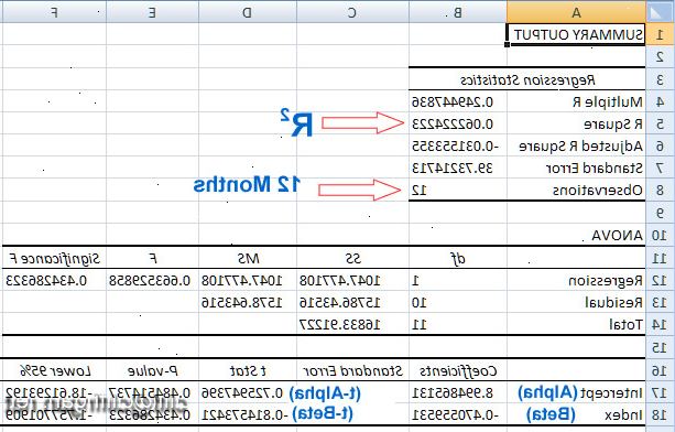 Sådan køres regressionsanalyse i Microsoft Excel. Hvis din version af Excel viser båndet (hjem, insert, side layout, formler...).