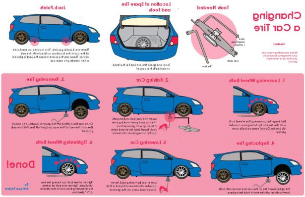 Hvordan man ændrer et dæk. Find en flad, stabil og sikkert sted at ændre dine dæk.
