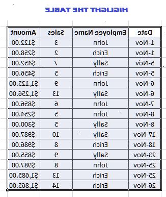 Sådan bruger Autofilter i MS Excel. Input alle dine data, eller åbn det regneark, der indeholder alle dine data.