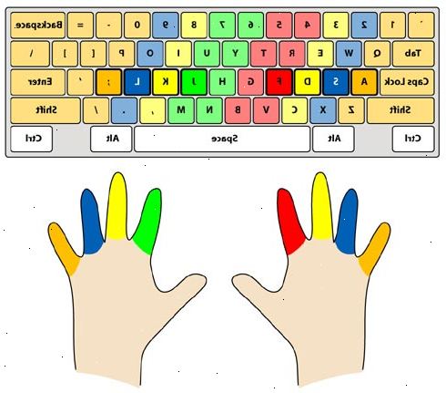 Hvordan til at skrive rigtig hurtigt på et tastatur. Lær at skrive blindskrift på Dvorak tastaturlayout.